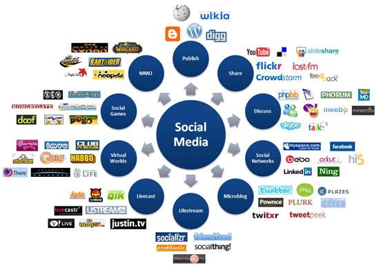 wordpress social share plugins
