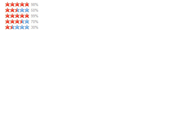 AJAX Star Rating - Free Star rating jQuery Plugin