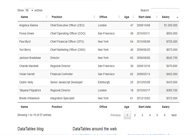 DataTables - jQuery Table sorter Free Plugin