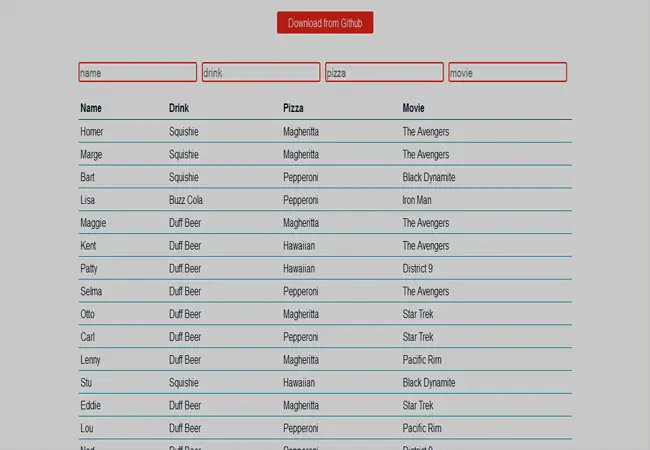 Multifilter - Multiple Inputs Filter based Table sorter Plugin