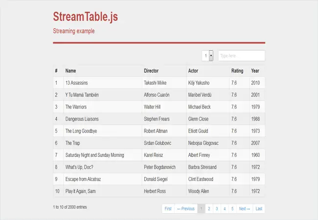 StreamTable - Free Stream Data sorting jQuery Plugin