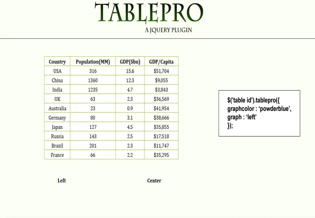 TablePro - Sort Table Date jQuery Pluginn