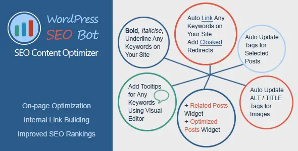 WordPress SEO Bot - SEO Content Optimizer Plugin