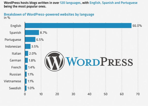 wordpress_technology_featured