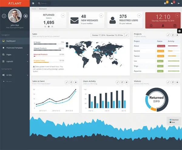 Atlant - Bootstrap Admin HTML Template with Frontend
