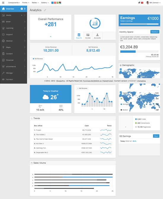 Business Admin-Responsive Bootstrap Admin Web Template
