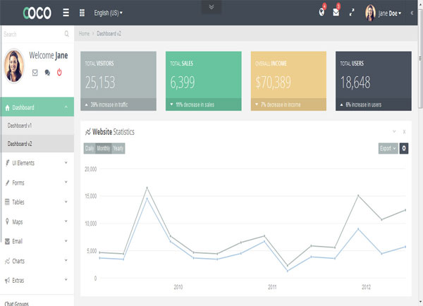 Coco - Responsive Bootstrap HTML Admin and Frontend Template
