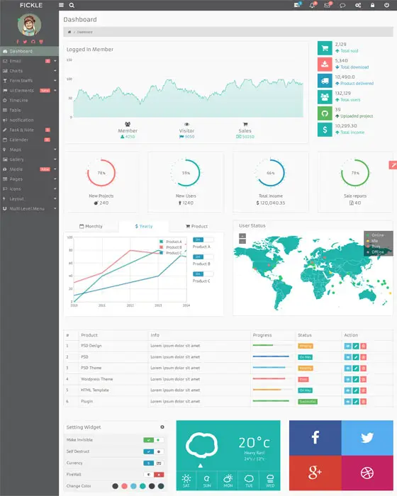 Fickle - Bootstrap Responsive Admin HTML Templat