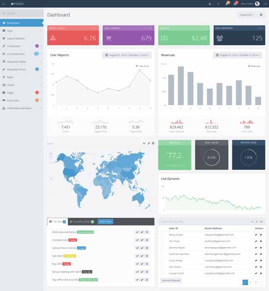 Forza - Full-featured Admin App with AngularJS Template