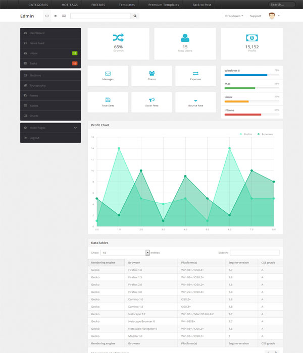 Edmin – Free Responsive Bootstrap Admin Template