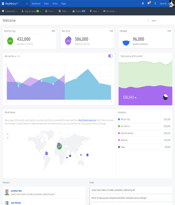 HeyMetro - Responsive Web App Theme with AngularJS Admin Template