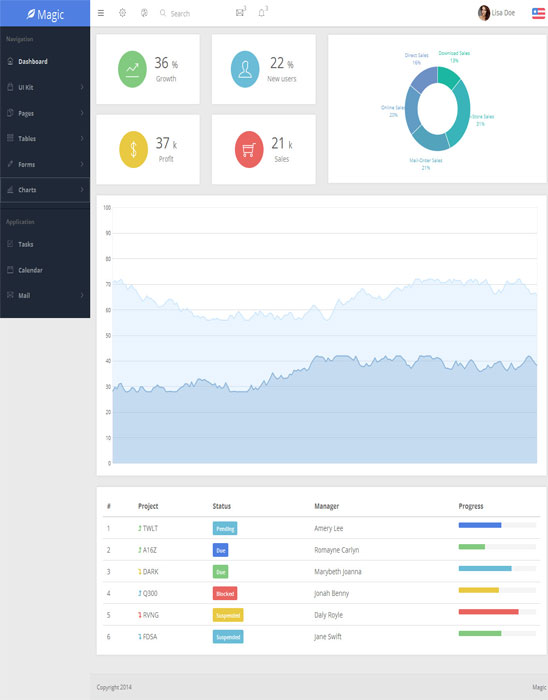 Magic - Responsive Bootstrap & AngularJS Admin Template