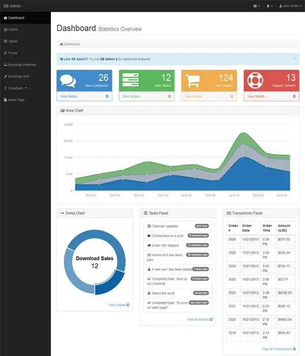 SB Admin - Free Twitter Bootstrap Admin Template