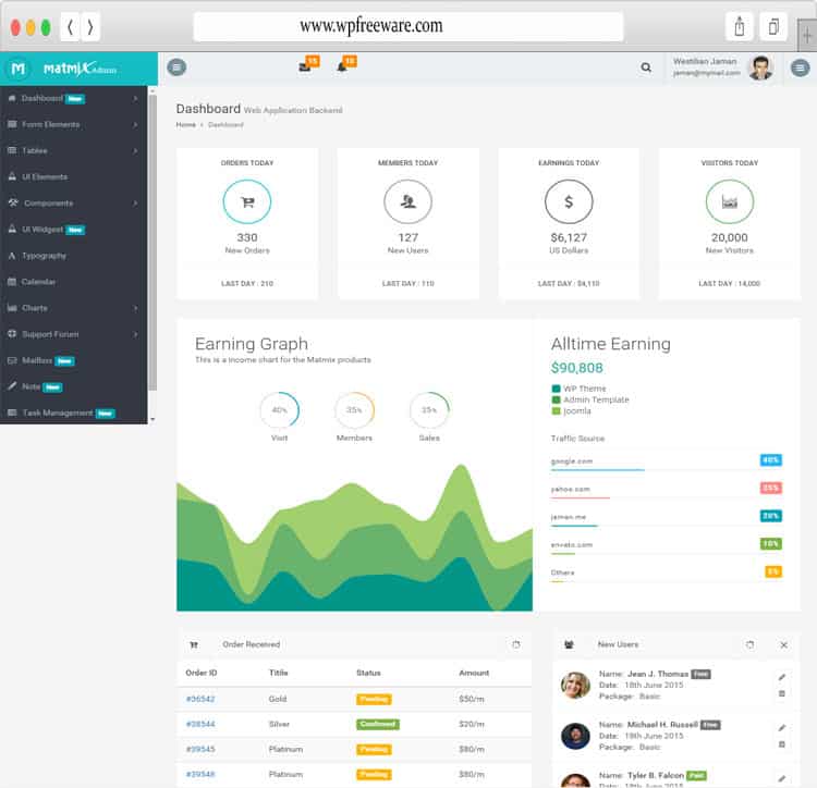 MatMix - Admin Template with Powerful Components