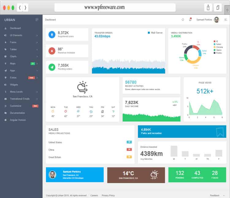 Urban - Admin Template with Customizer Access