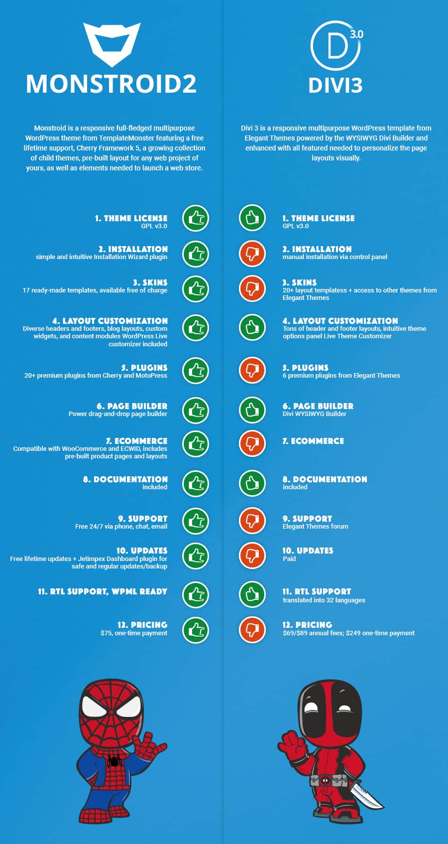 TemplateMonster vs. ThemeForest