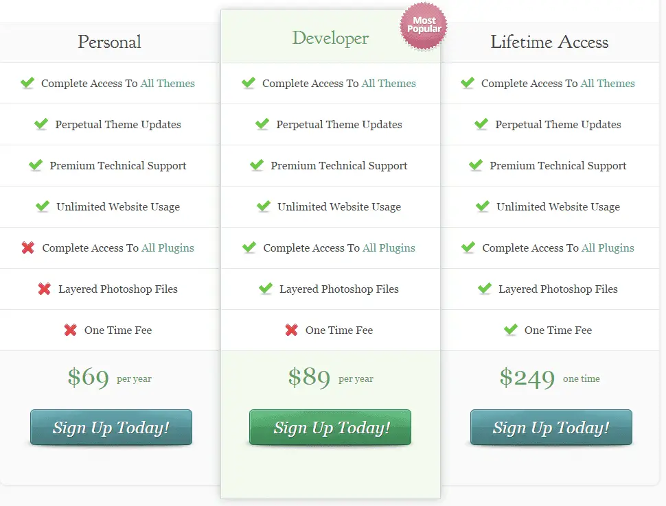 TemplateMonster vs. ThemeForest