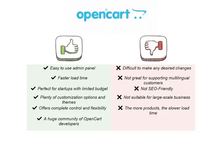 Ways to Set Up a Profitable Website and Drive Your Business